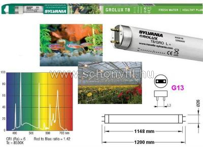 SYLVANIA GROLUX F36W/GRO T8 G13 fénycső akváriumhoz és növényekhez 1.