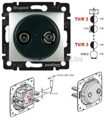 Legrand 774434 Valena TV-RD antenna-csatlakozóaljzat átmenő 14/1,5dB, fehér (keret nélkül) 1.