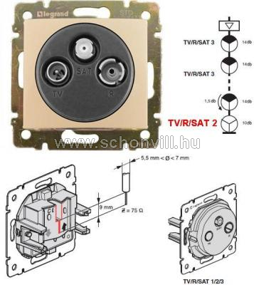Legrand 774336 Valena TV-RD-SAT antenna-csatlakozóaljzat végzáró, 10dB elefántcsont (keret nélkül) 1.