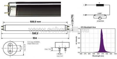 NBB 117106000 LT 18W T8/073 Blacklight Blue UV A fénycső 20000h G13 HKD-val 1.