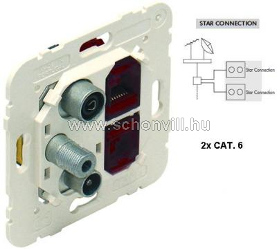 MEC 21546 - Multimédia csatlakozó R-TV-SAT-2XRJ45 CAT.6 UTP betét; 4-862 MHz: < 1 dB / 950-2400 MHz 1.