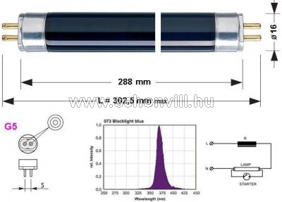 NBB 117003000 LT 8W/073 T5 Blacklight Blue G13 10000h Ø16x288mm UV-fénycső 1.