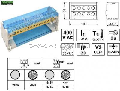 TR FLSO25-2P11 Moduláris elosztóblokk nyitható fedéllel 2×25(25) / 4×10(6)mm2 5×16(10)mm2 500V 100A 1.