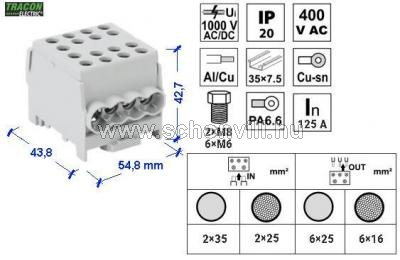 TRACON FLECU-35-25-4 Főáramköri leágazó kapocs sínre szerelhető szürke 6-35mm2 max.1000VAC max.125A 1.